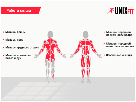 Силовой комплекс Unix Line UNIX Fit BLOCK 70