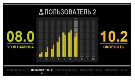 Электрическая беговая дорожка AMMITY Classic ATM 520 TFT W