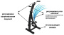 Мини-велотренажер ProFit Dual Bike