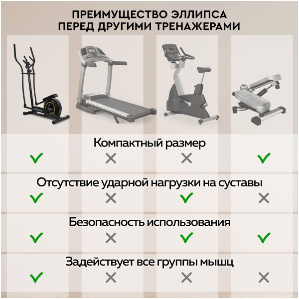 Эллиптический тренажер PLANTA FD-E500