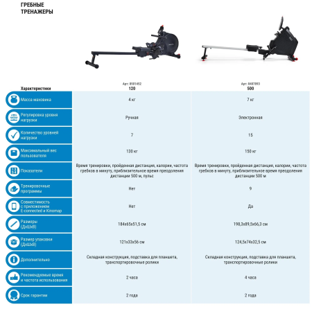 Гребной тренажер Decathlon DOMYOS 120