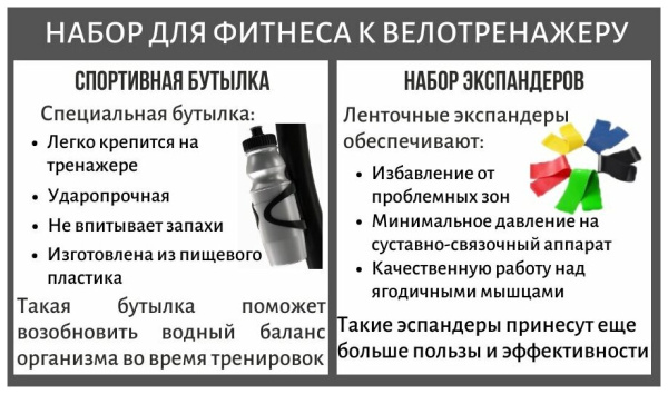Вертикальный велотренажер + набор для фитнеса UnixFit BL-300 Вертикальный велотренажер + набор для фитнеса UnixFit BL-300
