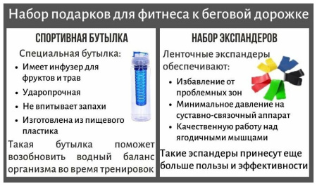 Беговая дорожка + набор для фитнеса UnixFit ST-330