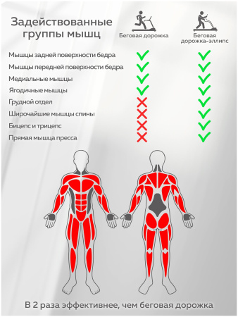 Беговая дорожка-эллипс PLANTA ТМ-500