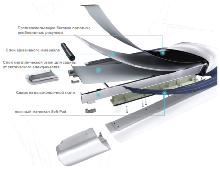 Беговая дорожка Proxima OVICX-Smart Run